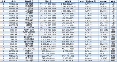 電子行業(yè)價(jià)值分析,看這篇就夠了