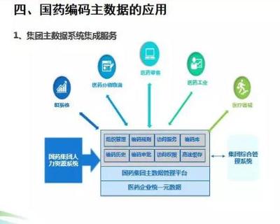 從主數(shù)據(jù)到