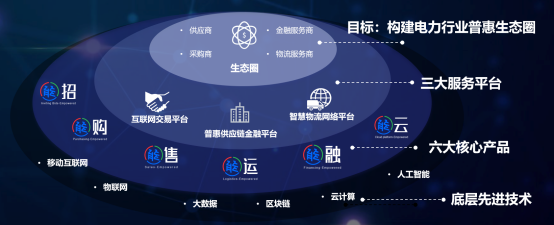 區(qū)塊鏈賦能:華能智鏈攜手華為云 助供應(yīng)鏈數(shù)字化升級(jí)